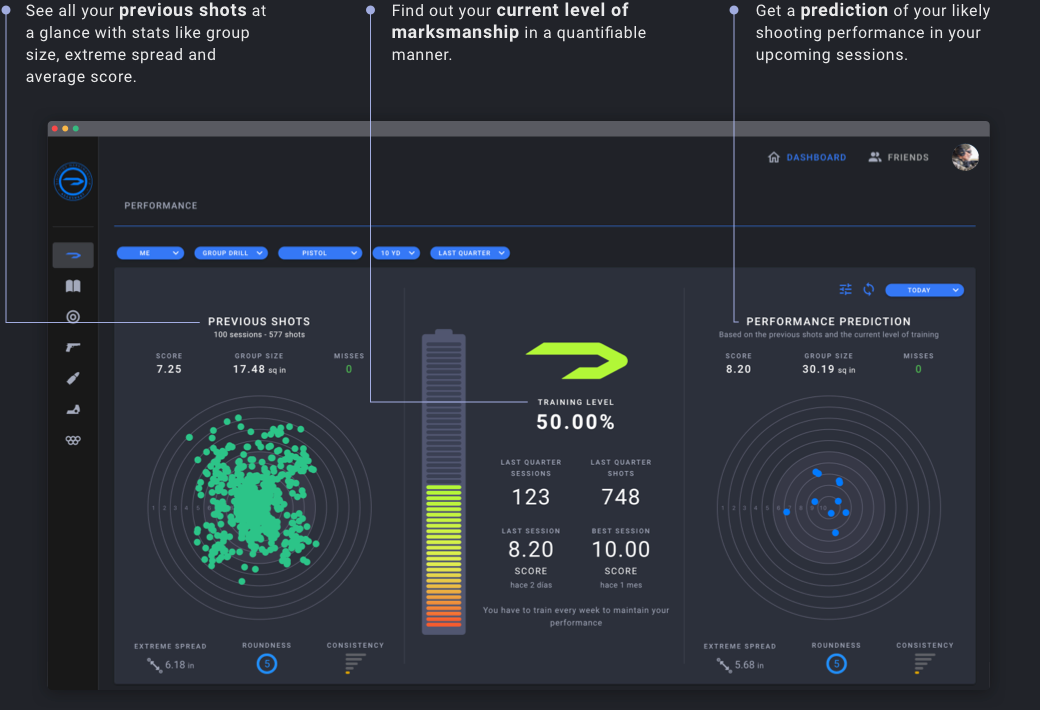 AccuShoot Performance Prediction image